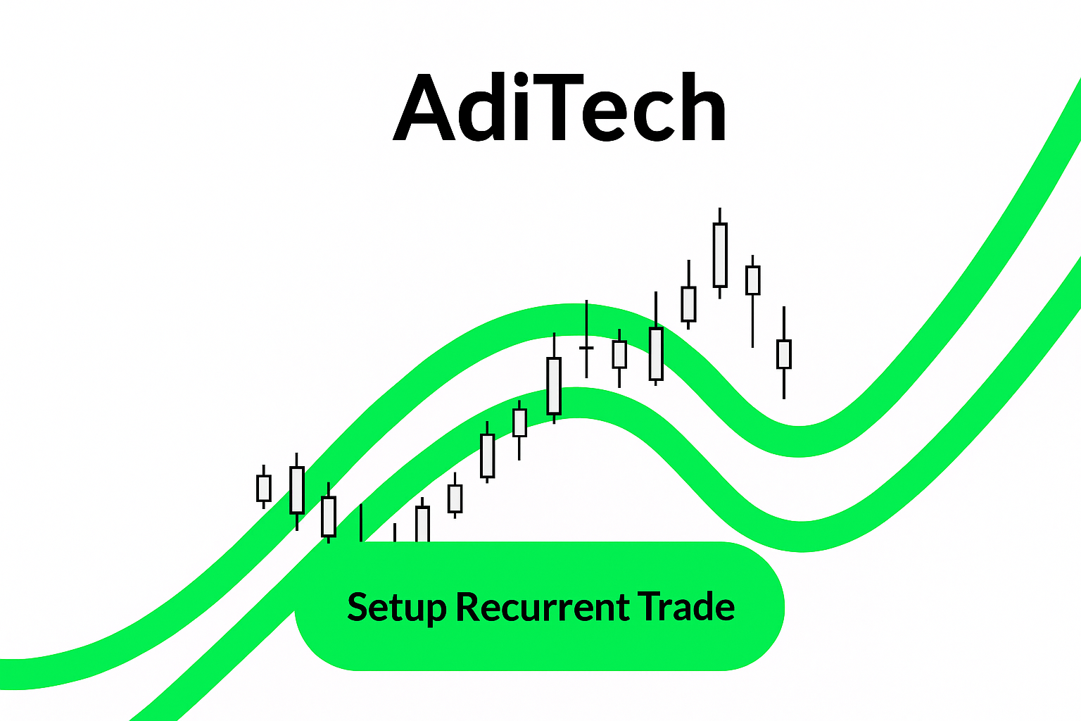 How Trove finance Recurrent Trade Feature Work
